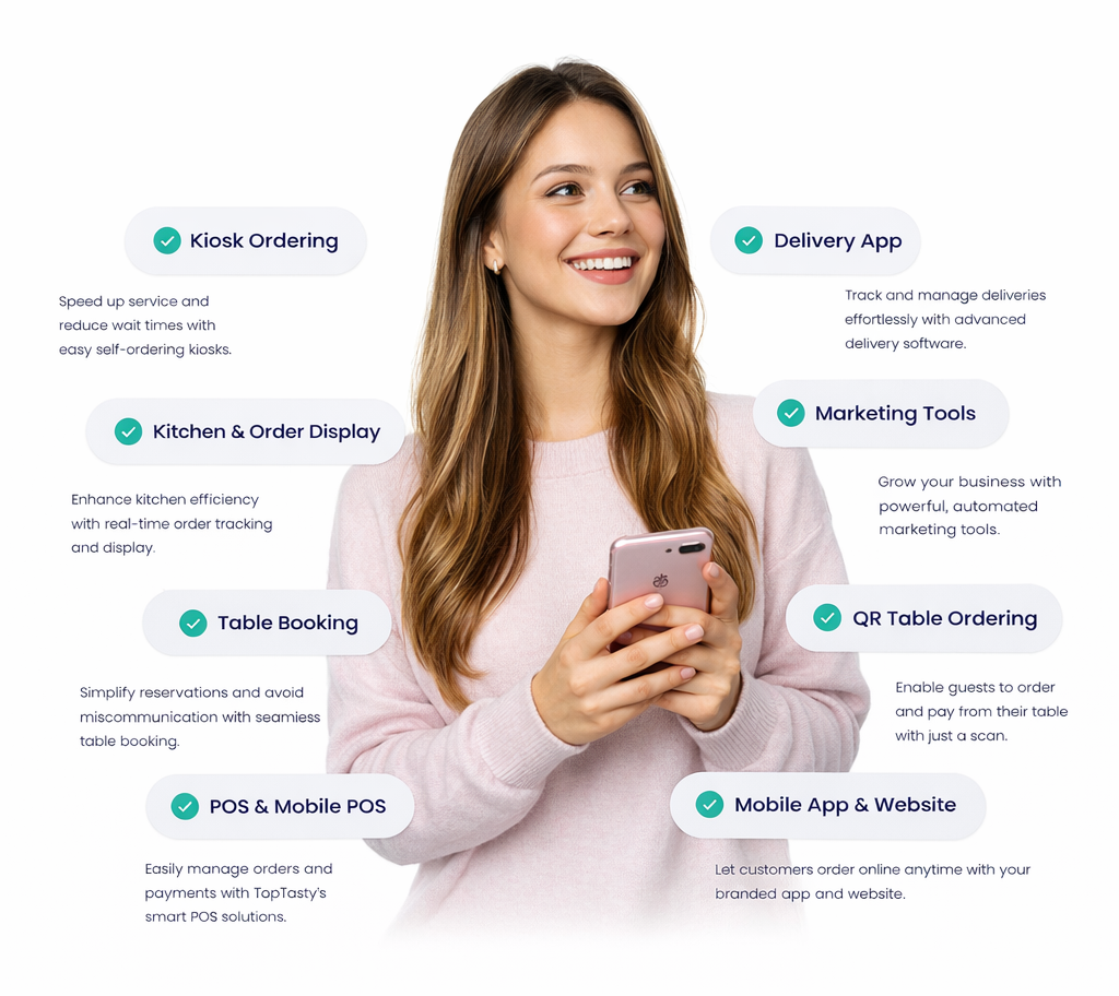 Managementul Restaurantului