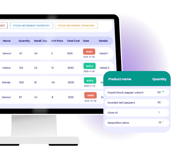 Monitor gestionare inventar